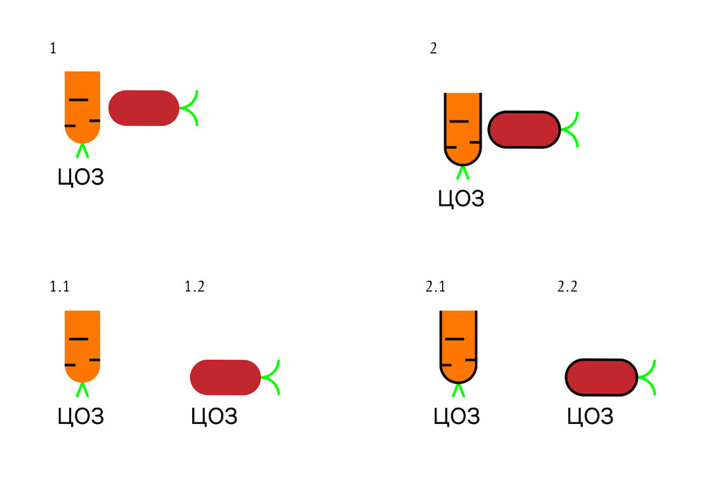 soz identity process 00 05