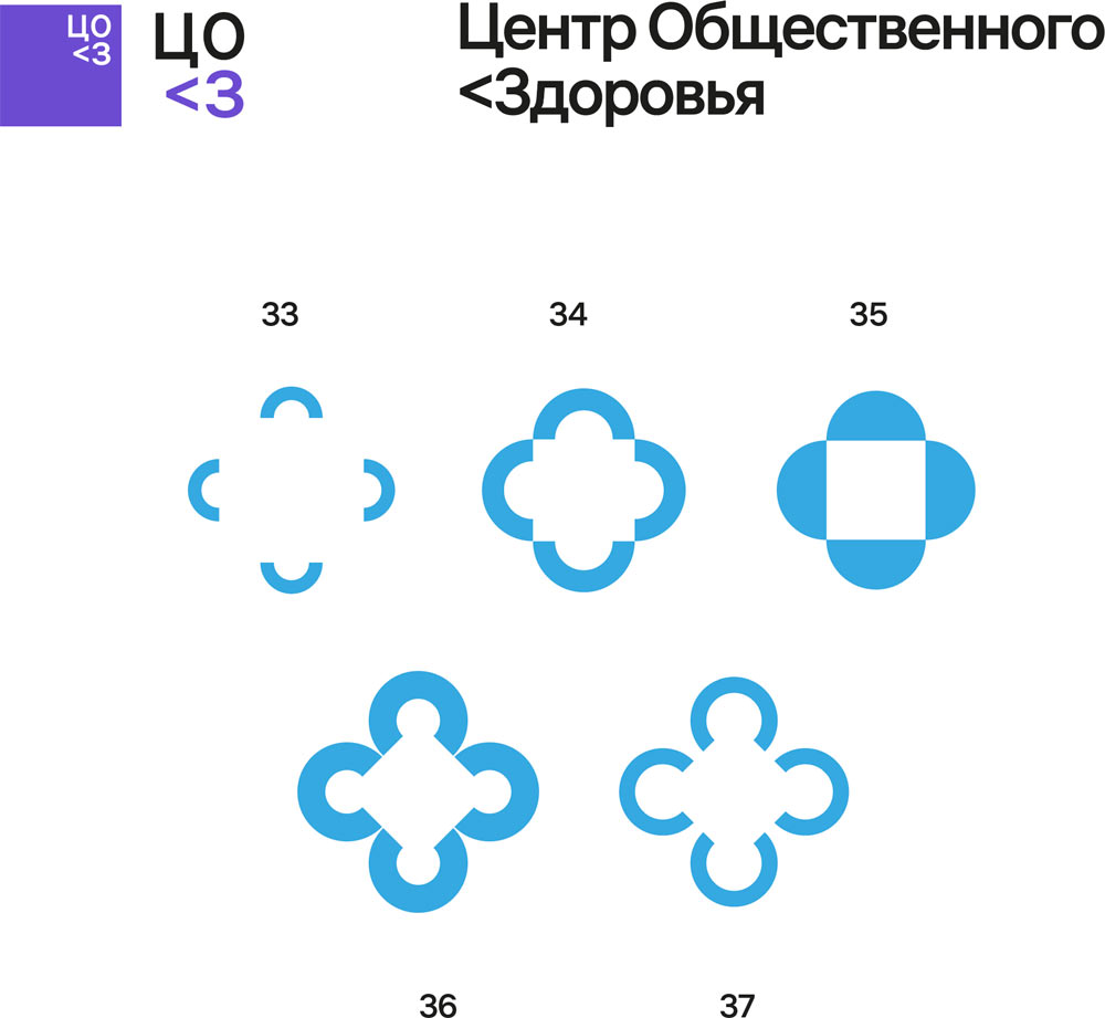soz identity process 04