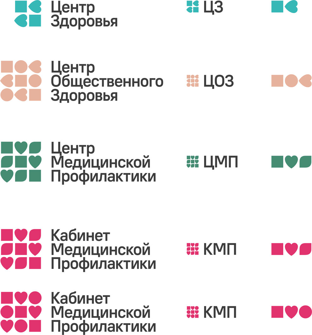 soz identity process 09