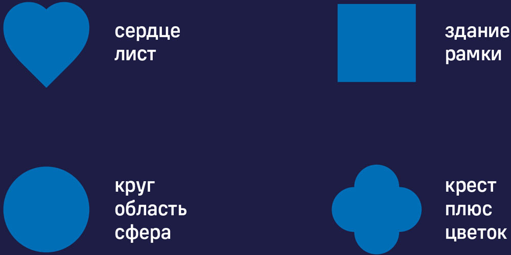 soz identity process 14