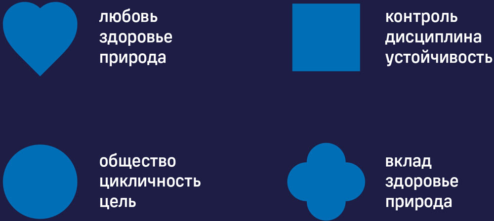 soz identity process 15