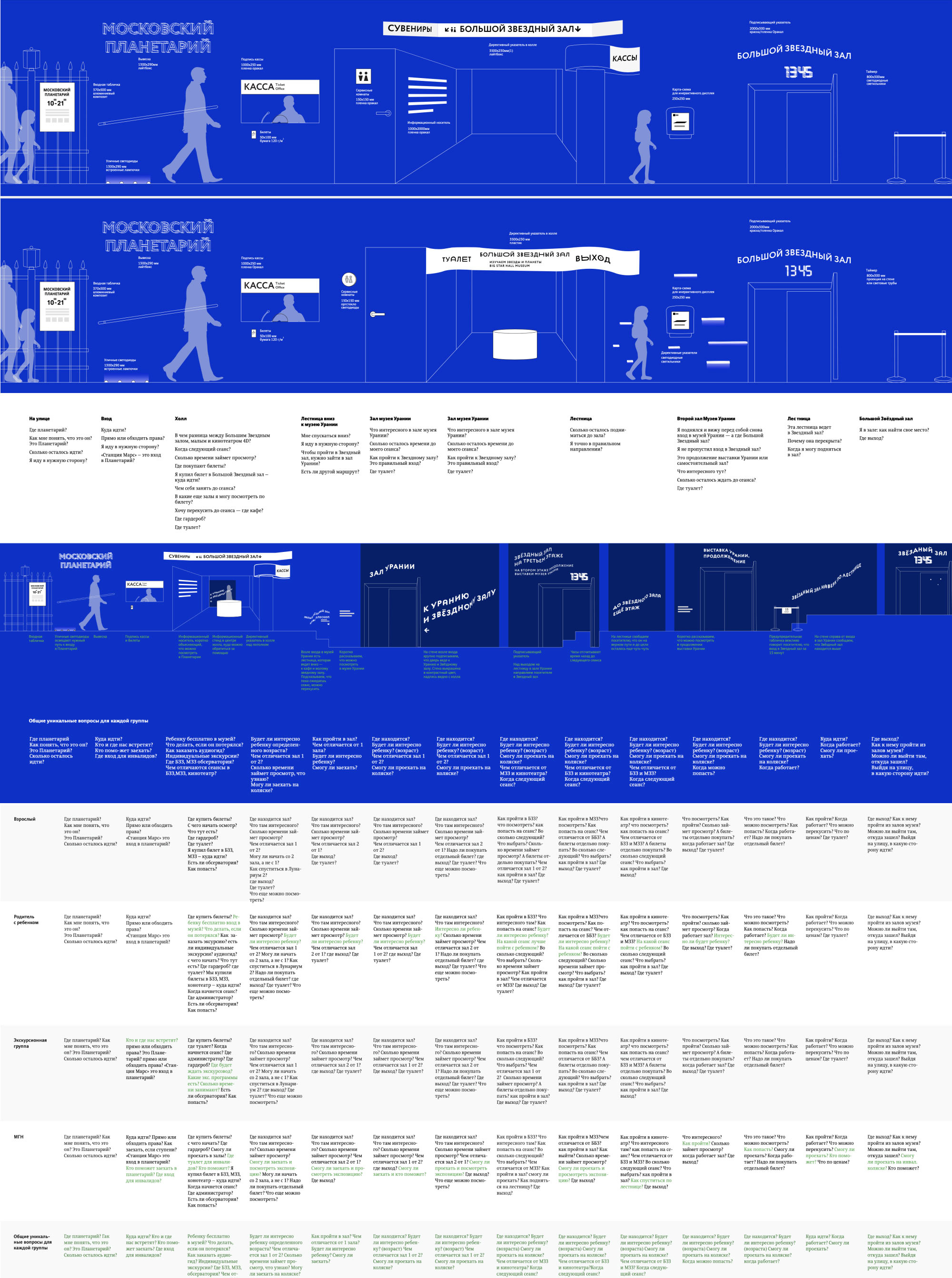 moscow planetarium process 03