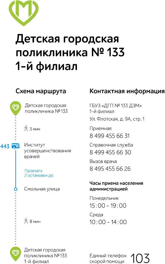 moya poliklinika process 13