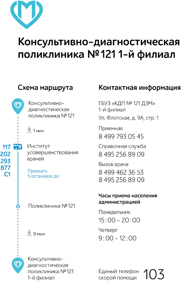 moya poliklinika process 14