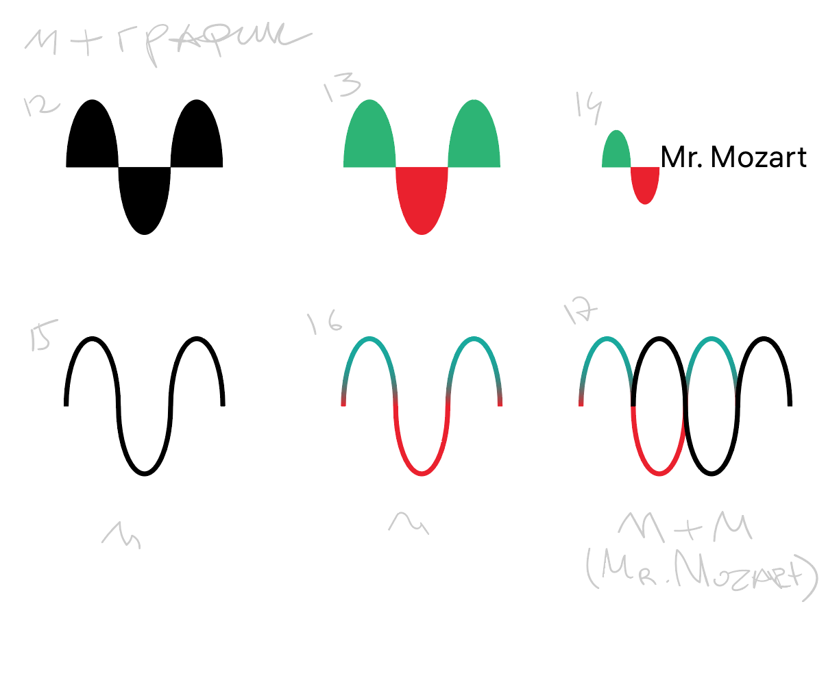 mr mozart process 07