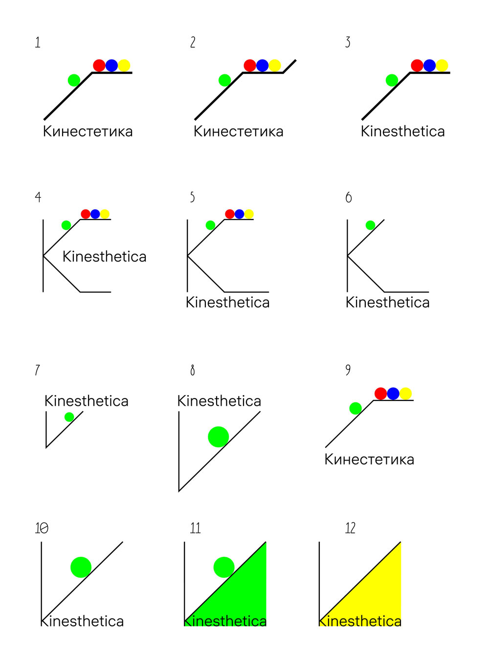 kinesthetica process 03
