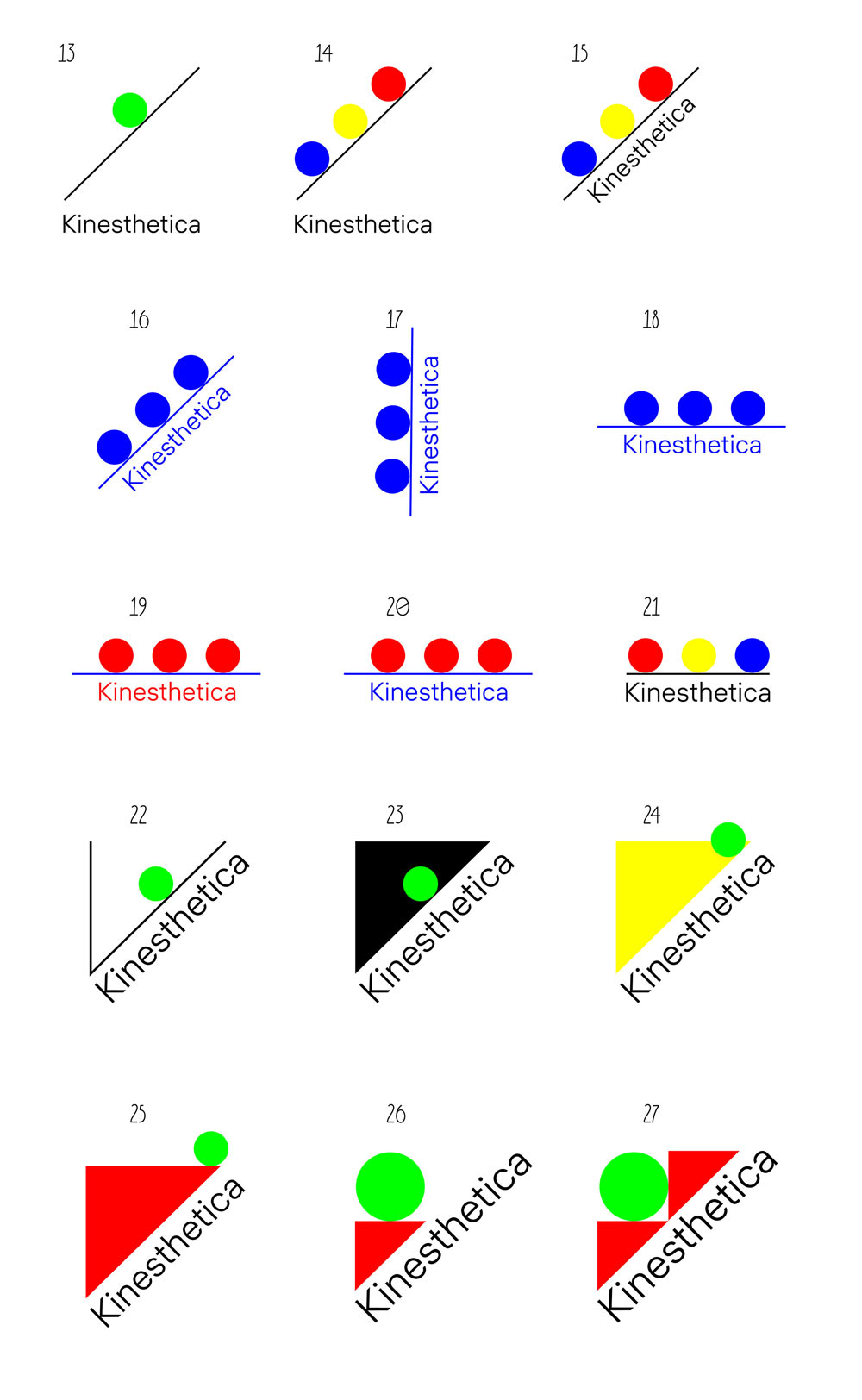 kinesthetica process 04