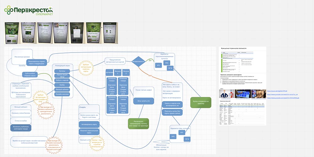 perekrestok process 001