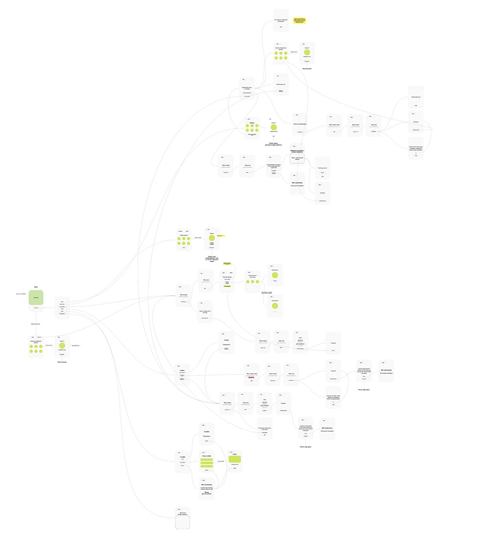 perekrestok process 010