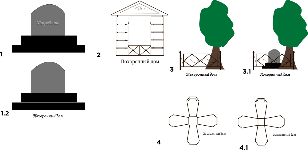 pohoronny dom process 16
