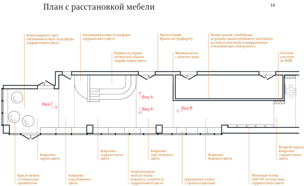 primakov interior process 53
