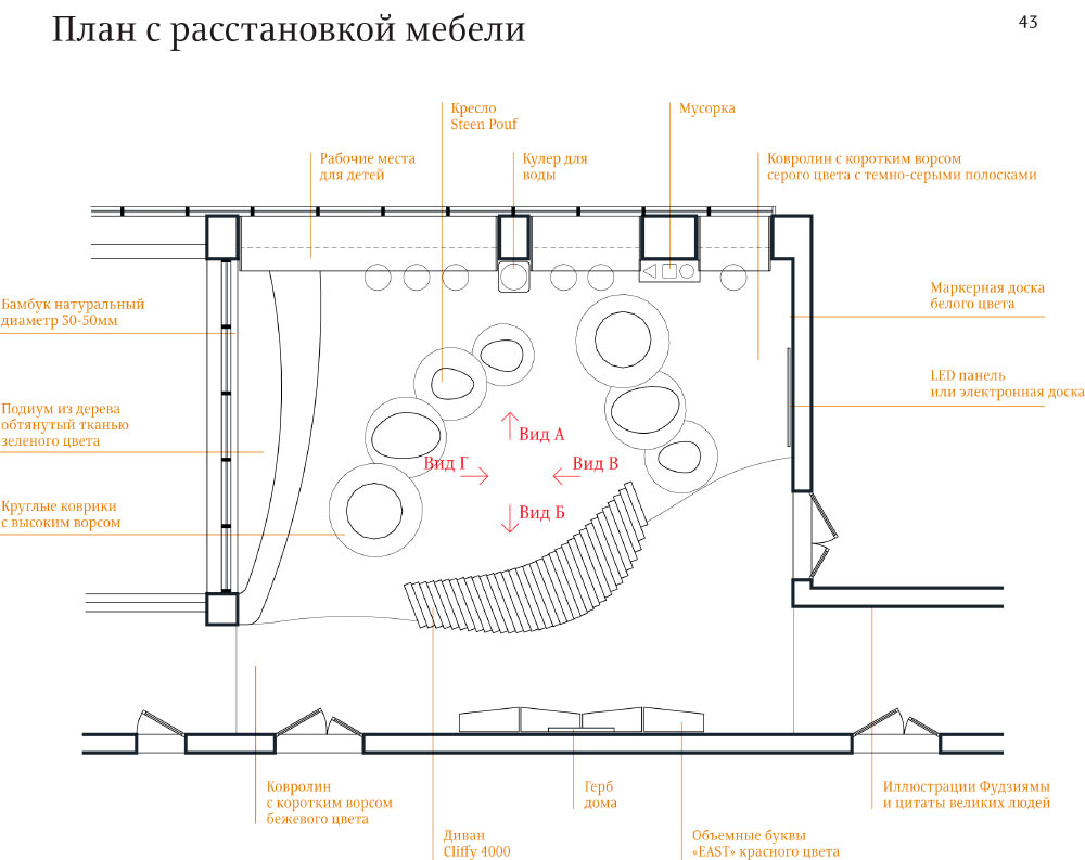 primakov interior process 66