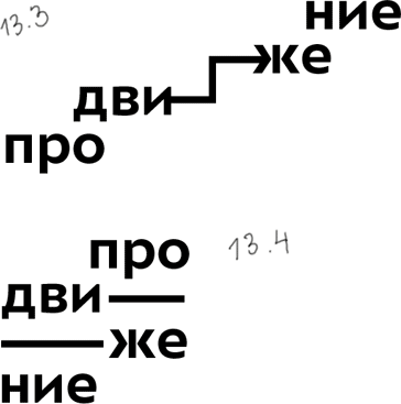prodvizhenie process 04