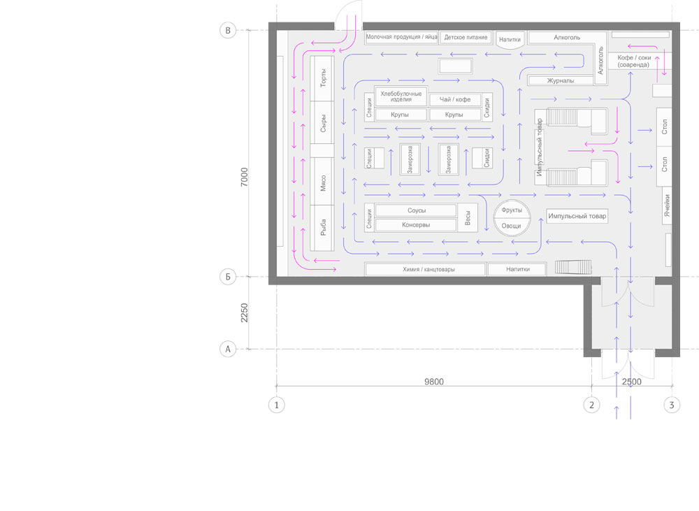 pud store process 28