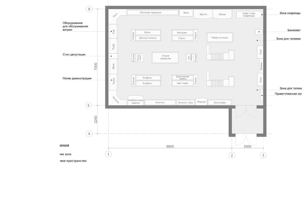 pud store process 30