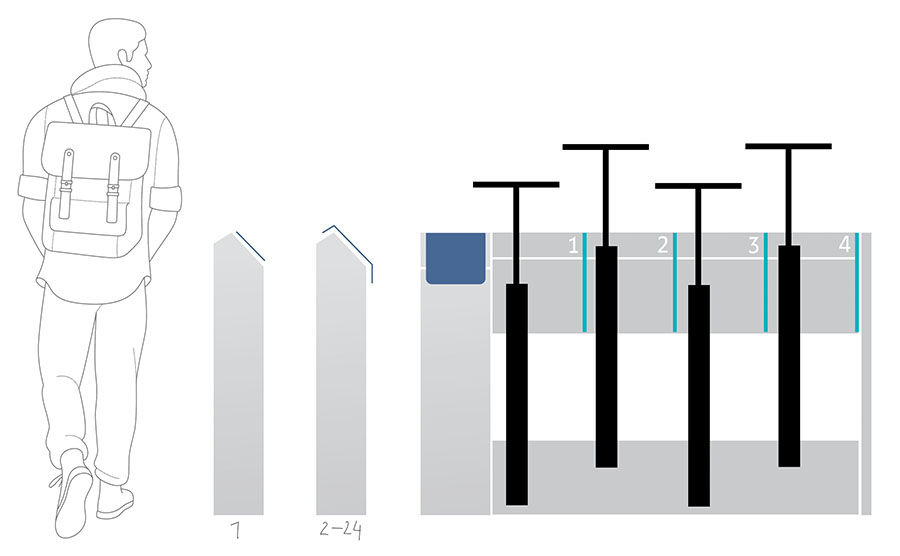 samcat sharing process 26