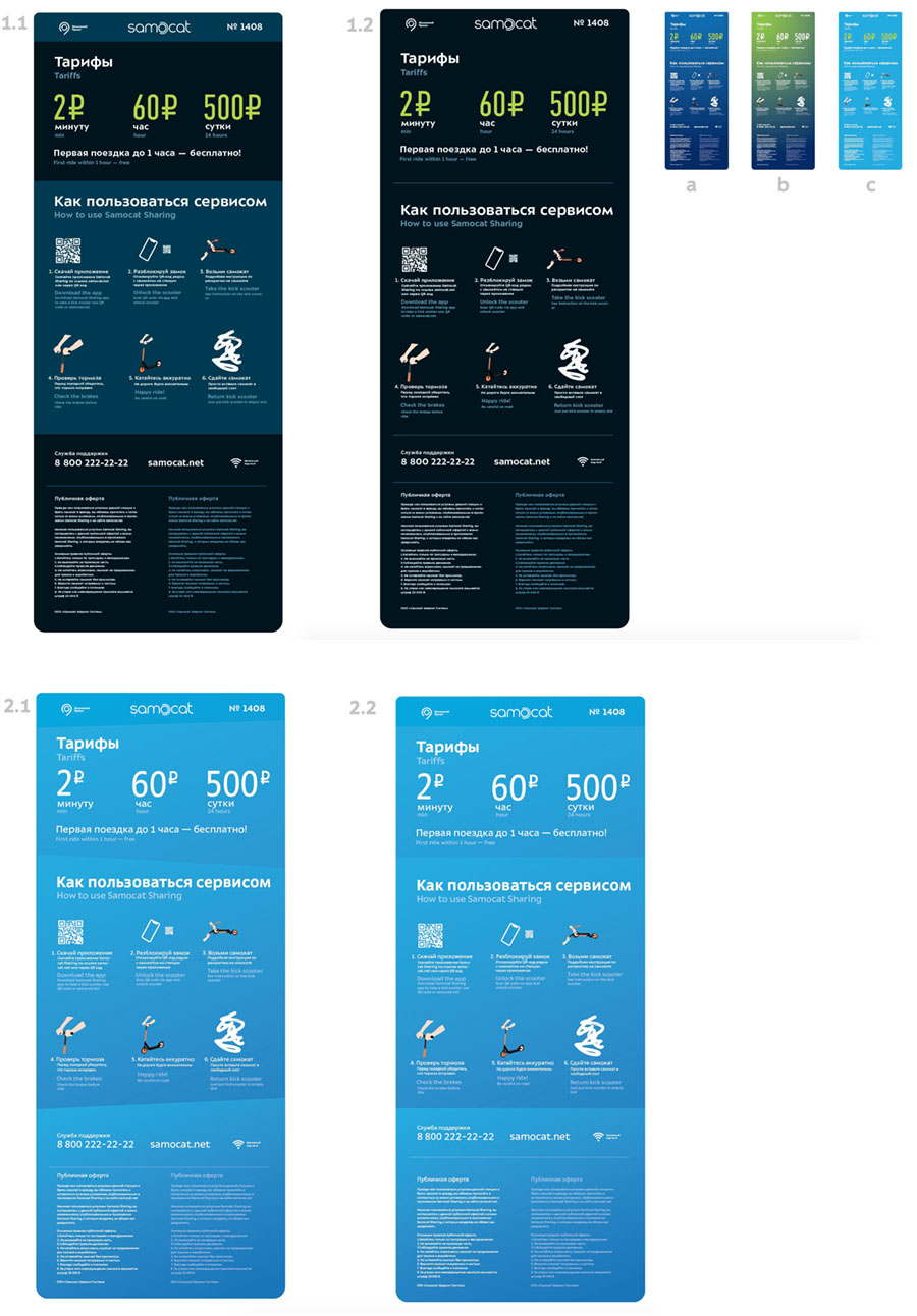 samcat sharing process 30