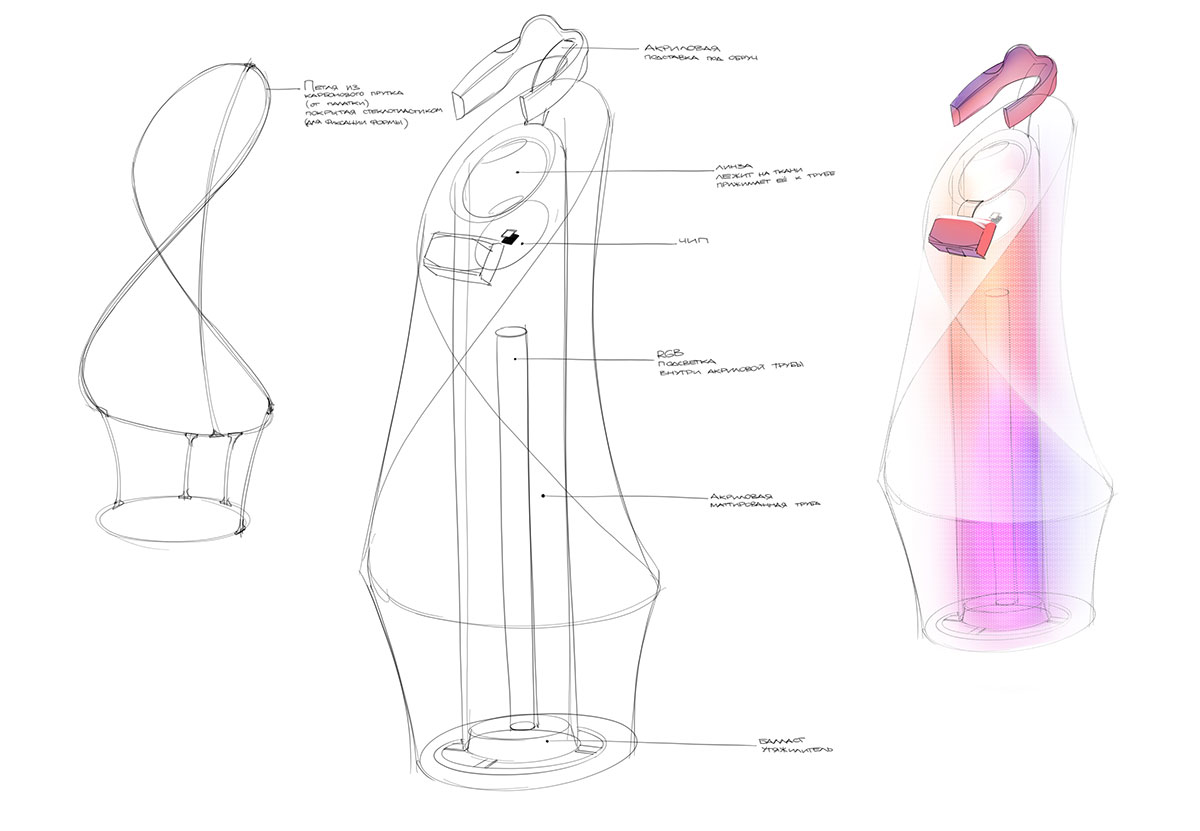 sensortech process 13