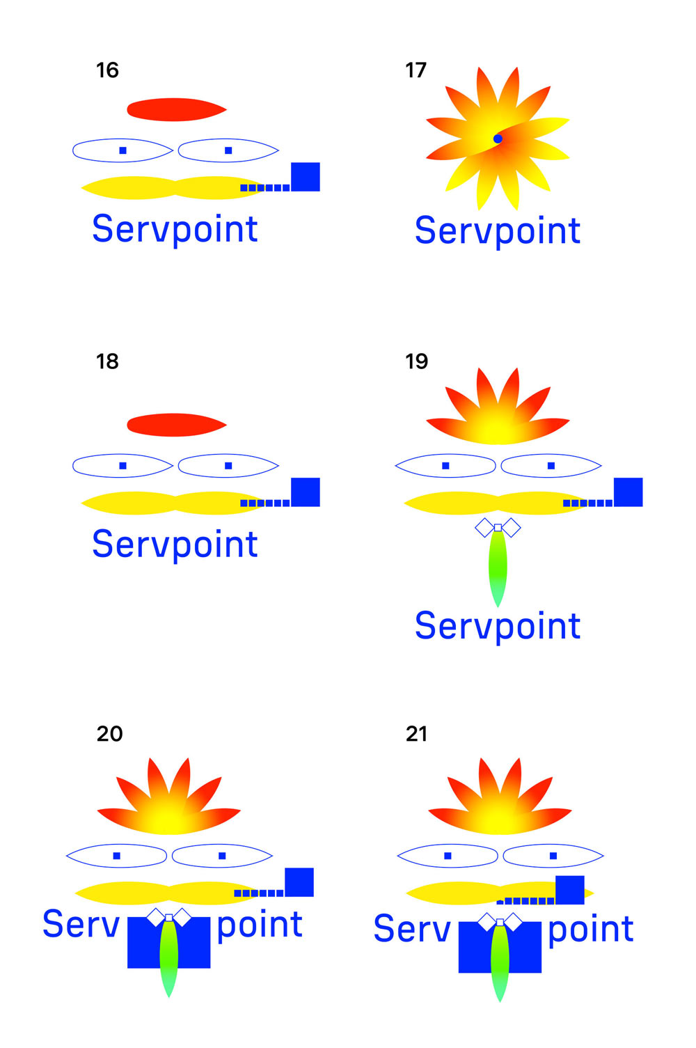 servpoint process 03