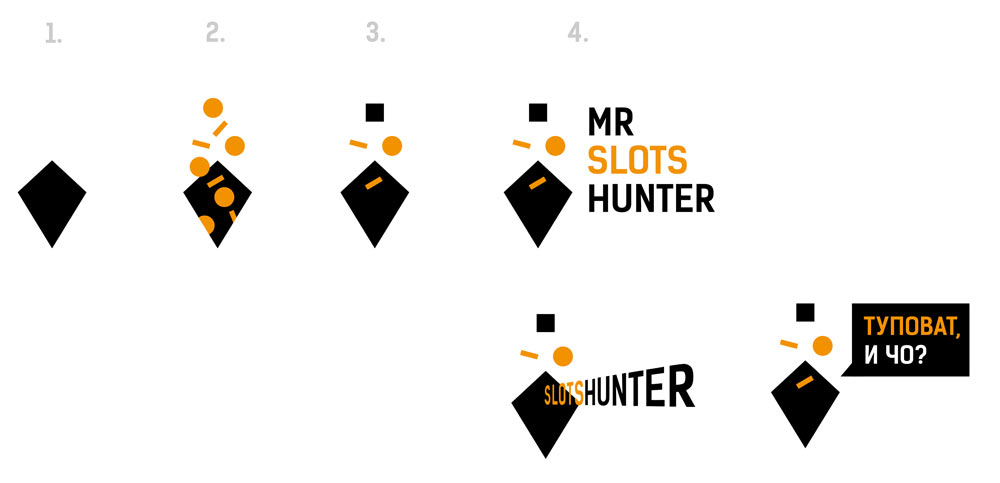 slotshunter process 01