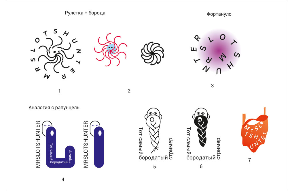 slotshunter process 06