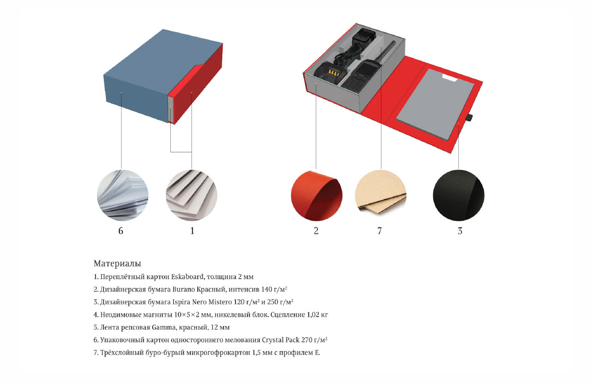 sozvezdie package process 08