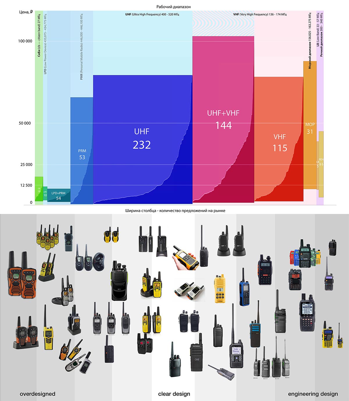 sozvezdie process 01