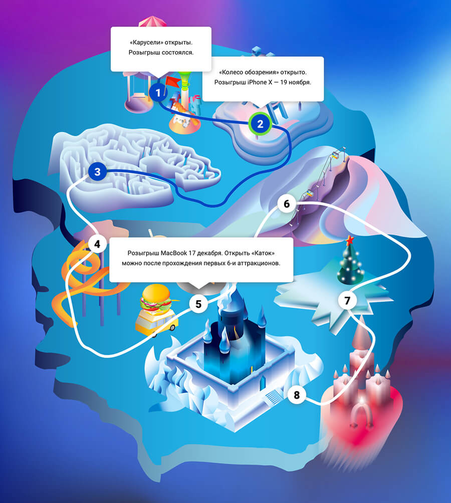 stoloto newyear2019 process 04