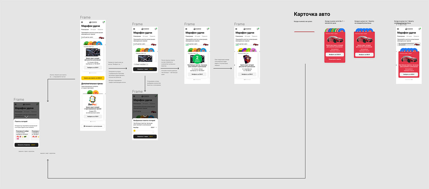 stoloto ny21 process 01