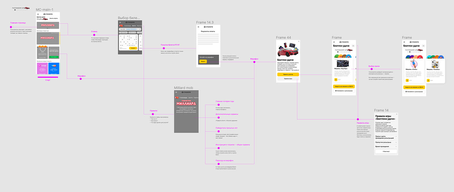 stoloto ny21 process 02