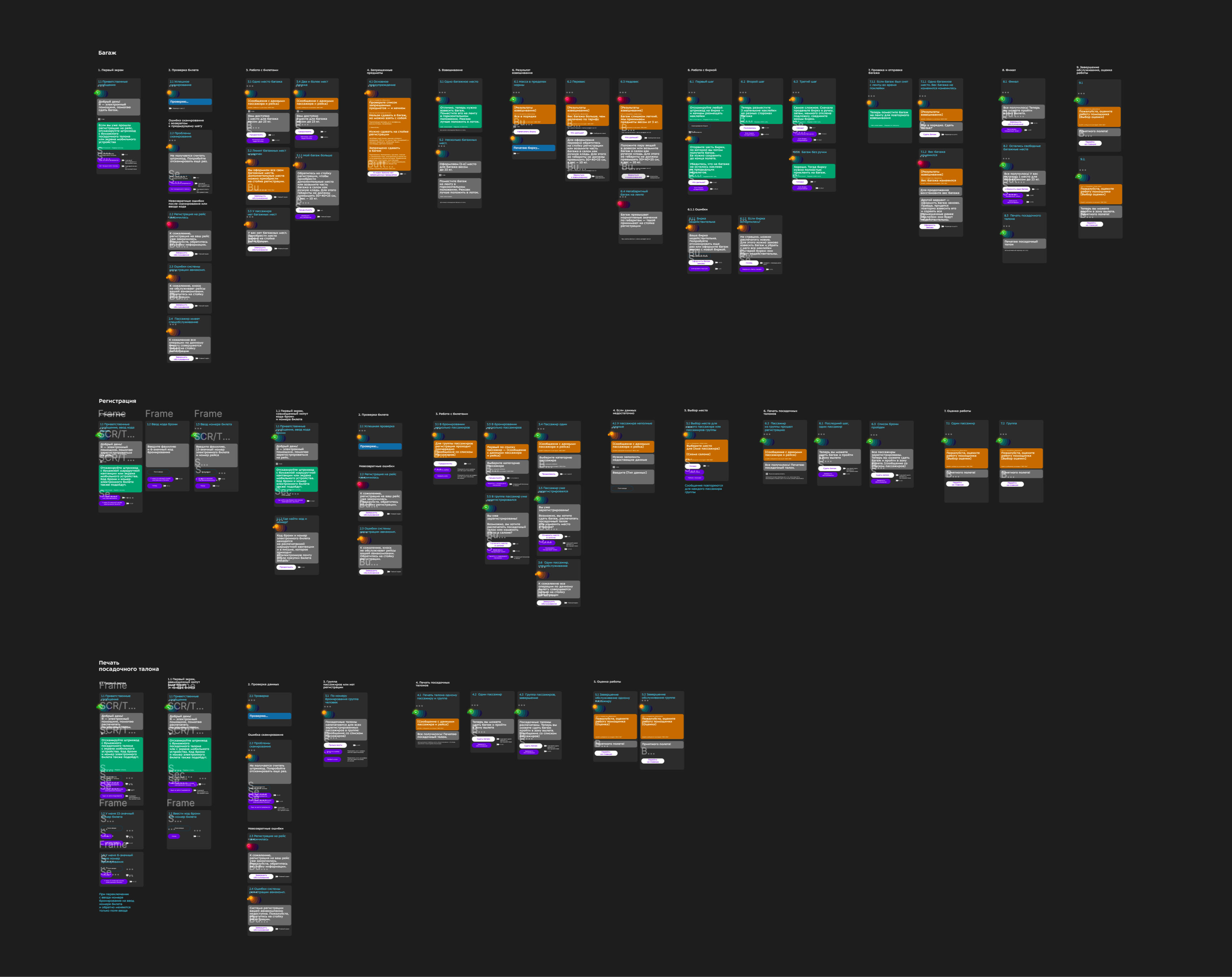 svo self service process 08