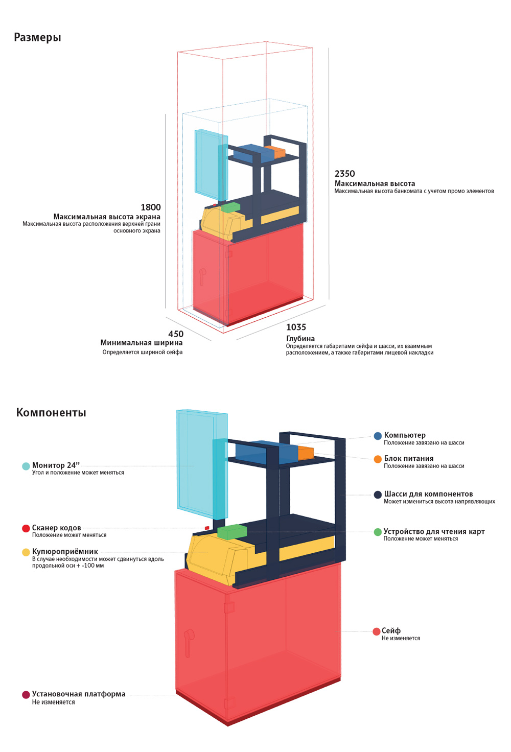 tinkoff atm process 01