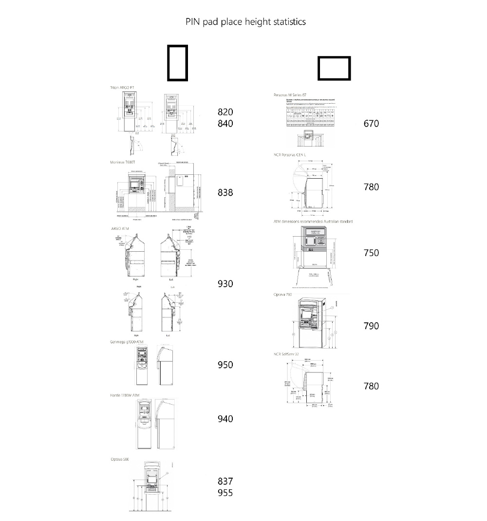 tinkoff atm process 04