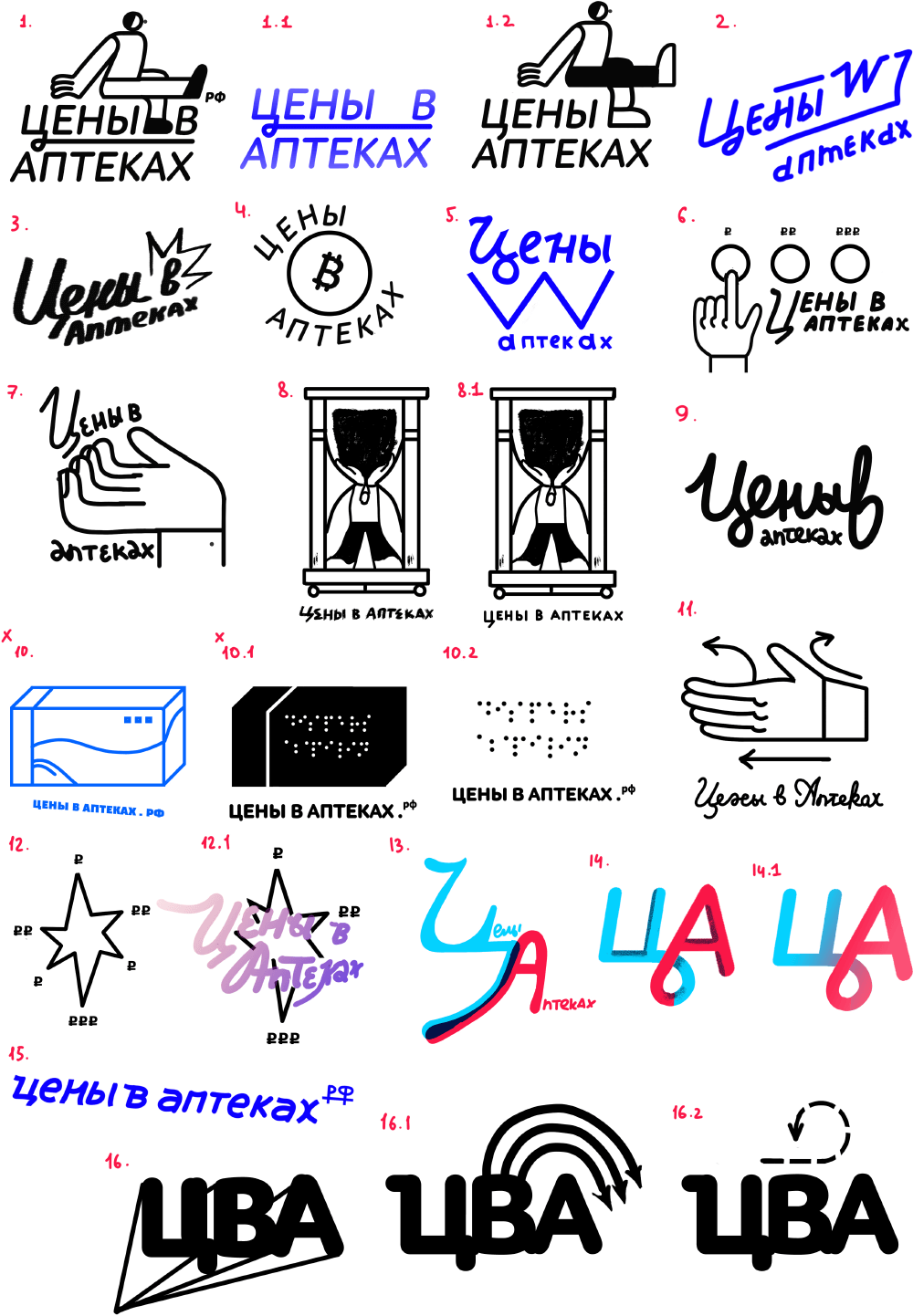 tseny v aptekah process 01