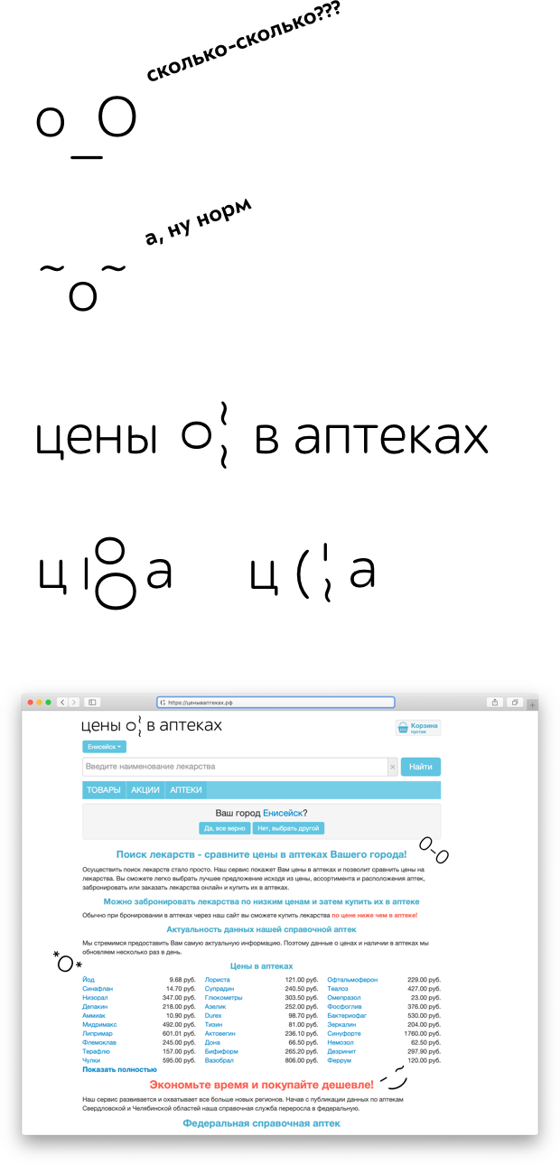 tseny v aptekah process 02