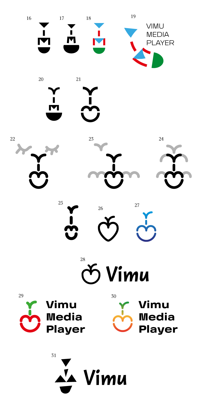 vimu process 02