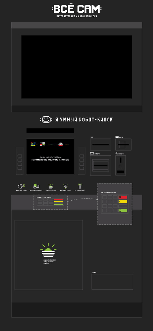 vsyo sam identity process 25