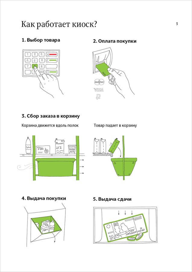 vsyo sam identity process 33