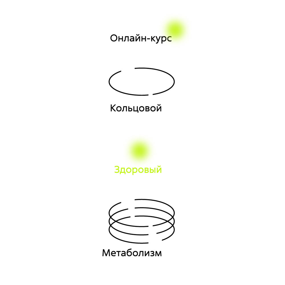 zdorovy metabolizm2 process 05