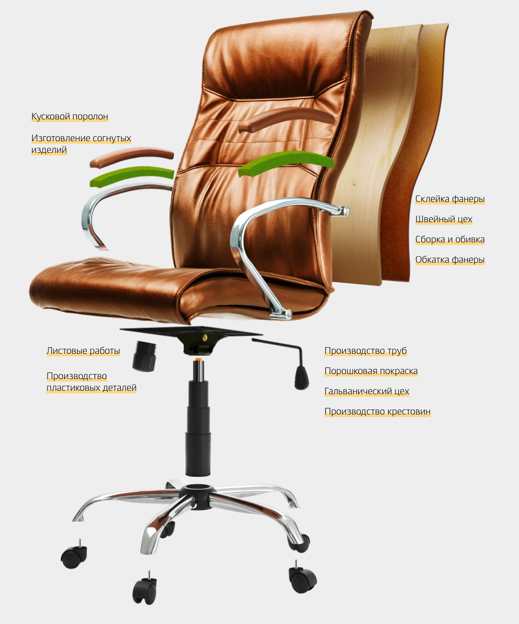 fabrikant site chair scheme mobile
