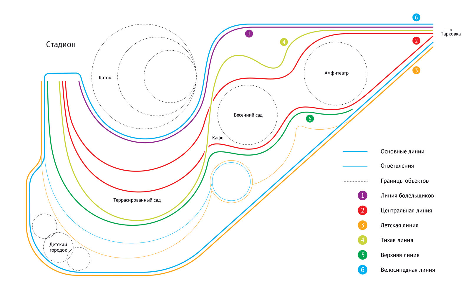 fc krasnodar process all lines_scheme_1