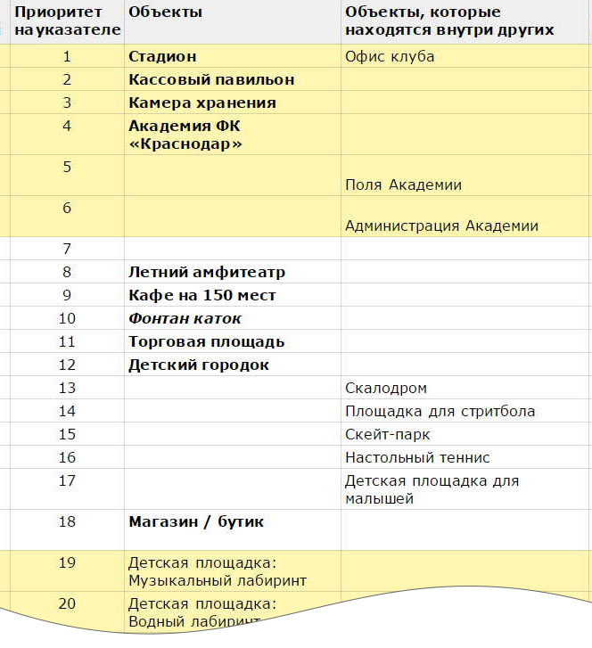 fc krasnodar process ierarhia_1