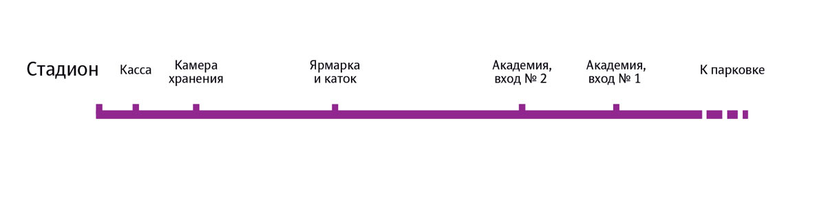 fc krasnodar process line_scheme_1