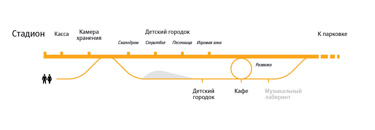 fc krasnodar process line_scheme_3