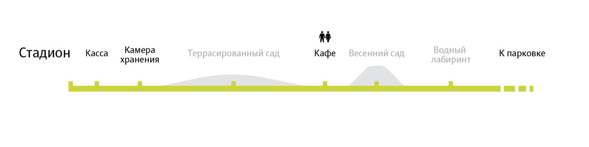 fc krasnodar process line_scheme_4