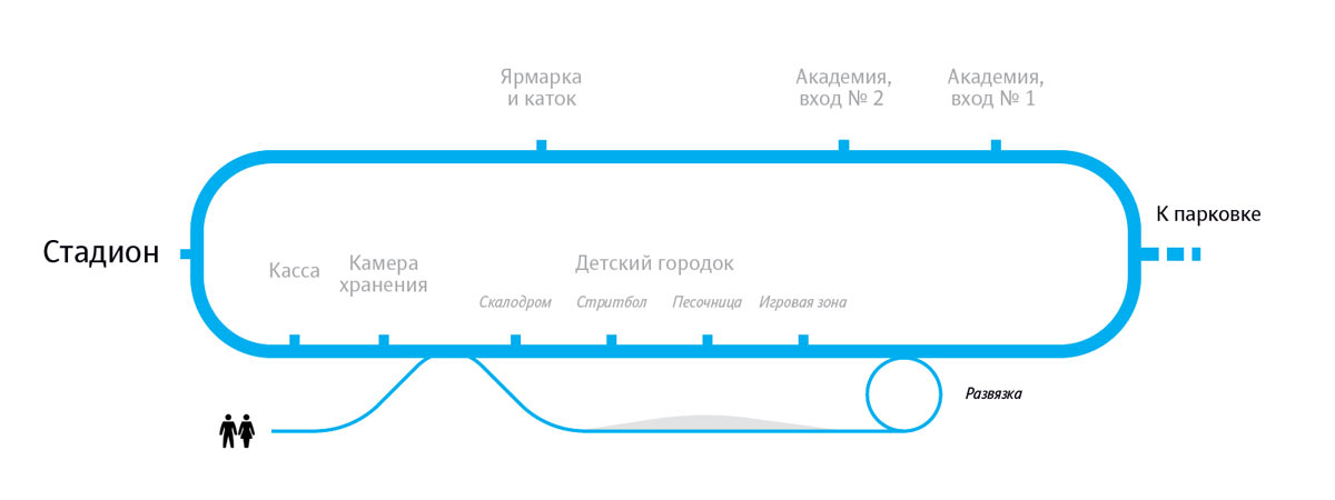 fc krasnodar process line_scheme_6