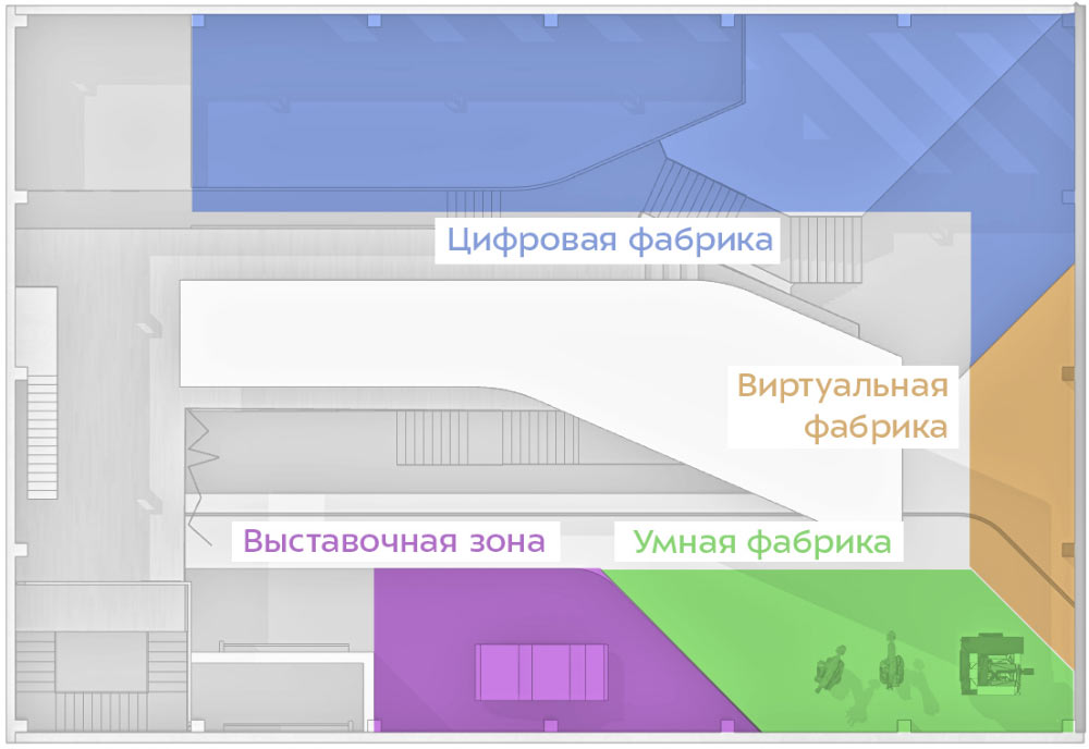 ff interior process 19