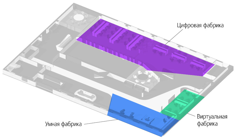 ff interior process 35