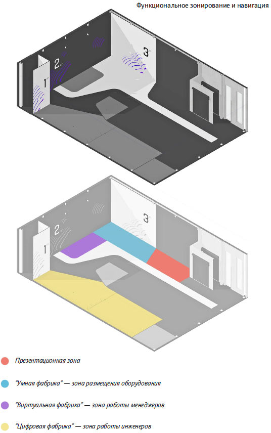 ff interior process 44