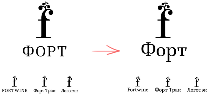 fort identity process 28